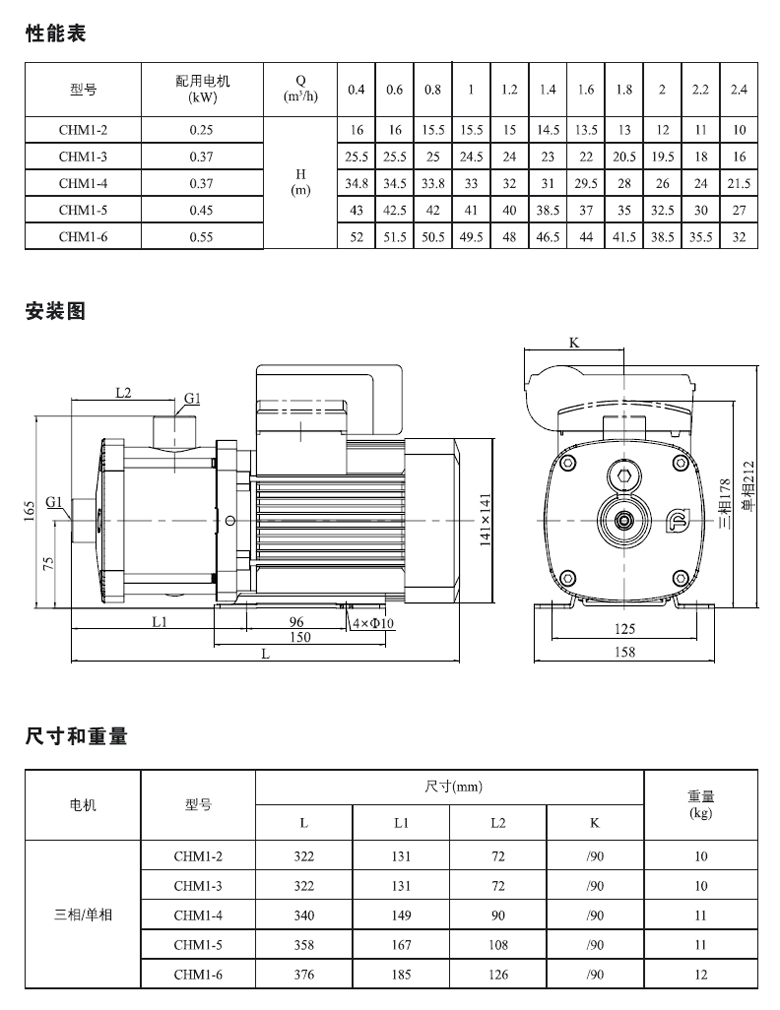 CHM1系列參數表