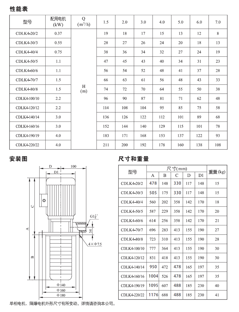 CDLK4性能表.jpg