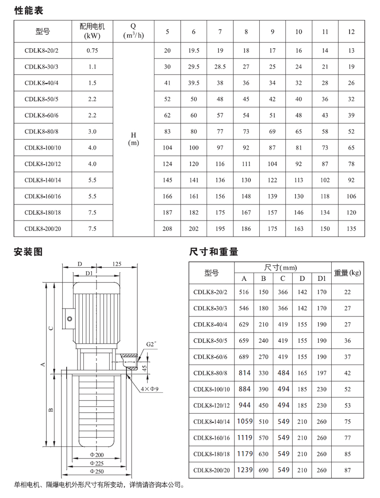 CDLK8性能表.jpg