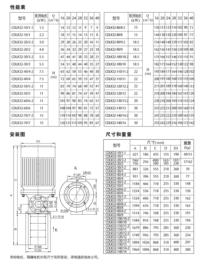 CDLK32性能表.jpg