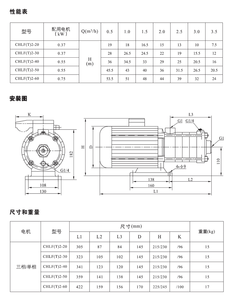 CHLF2性能表.jpg