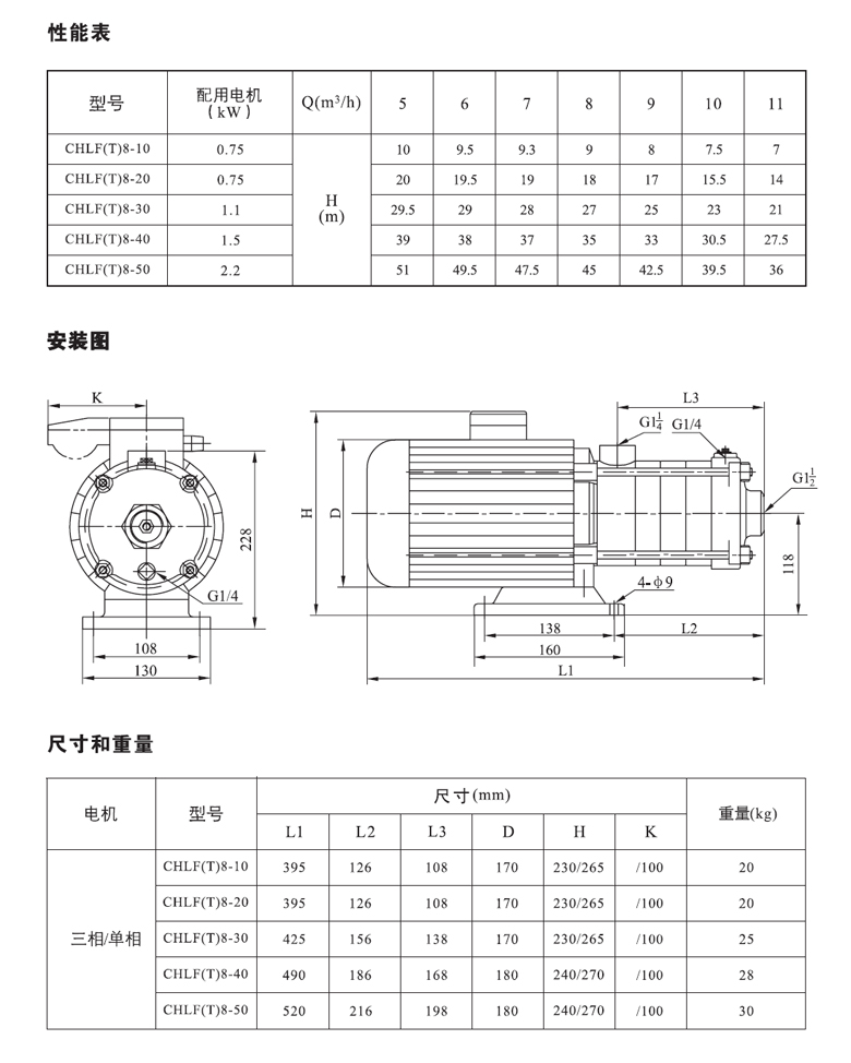 CHLF8性能表.jpg