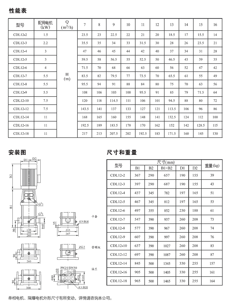 CDL12性能表.jpg