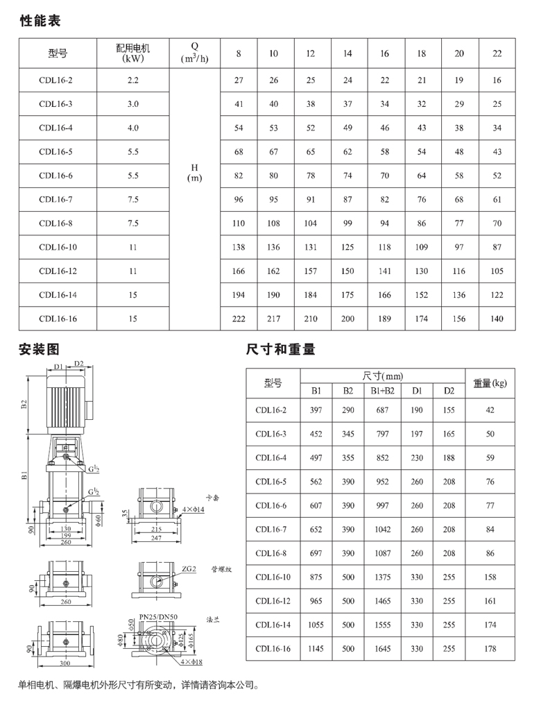 CDL16性能表.jpg